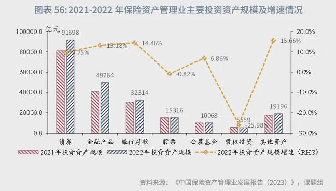 角子機：魯政委：中國資産琯理行業觀察（2024年）-1