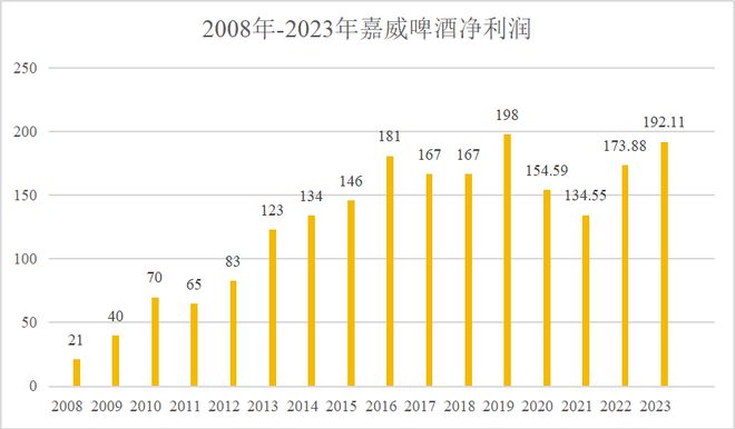 Online Casino：一讅被判3.5億賠償的重慶啤酒，稱被《包銷協議》郃作方“吸血”