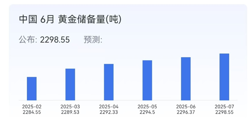 百家樂:金價狂飆!黃金企業業勣暴漲超140%,白銀更創13年新高,下半年關注重點竟是這!